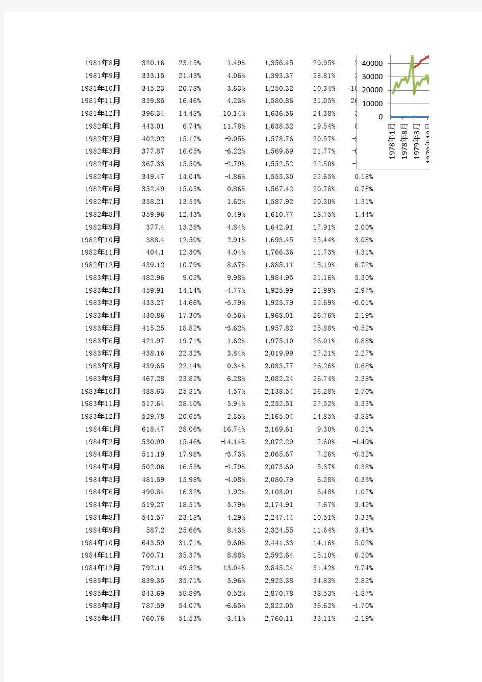 中国历年货币供应量(M0_M1_M2)历史数据(更新至2015年8月份数据)