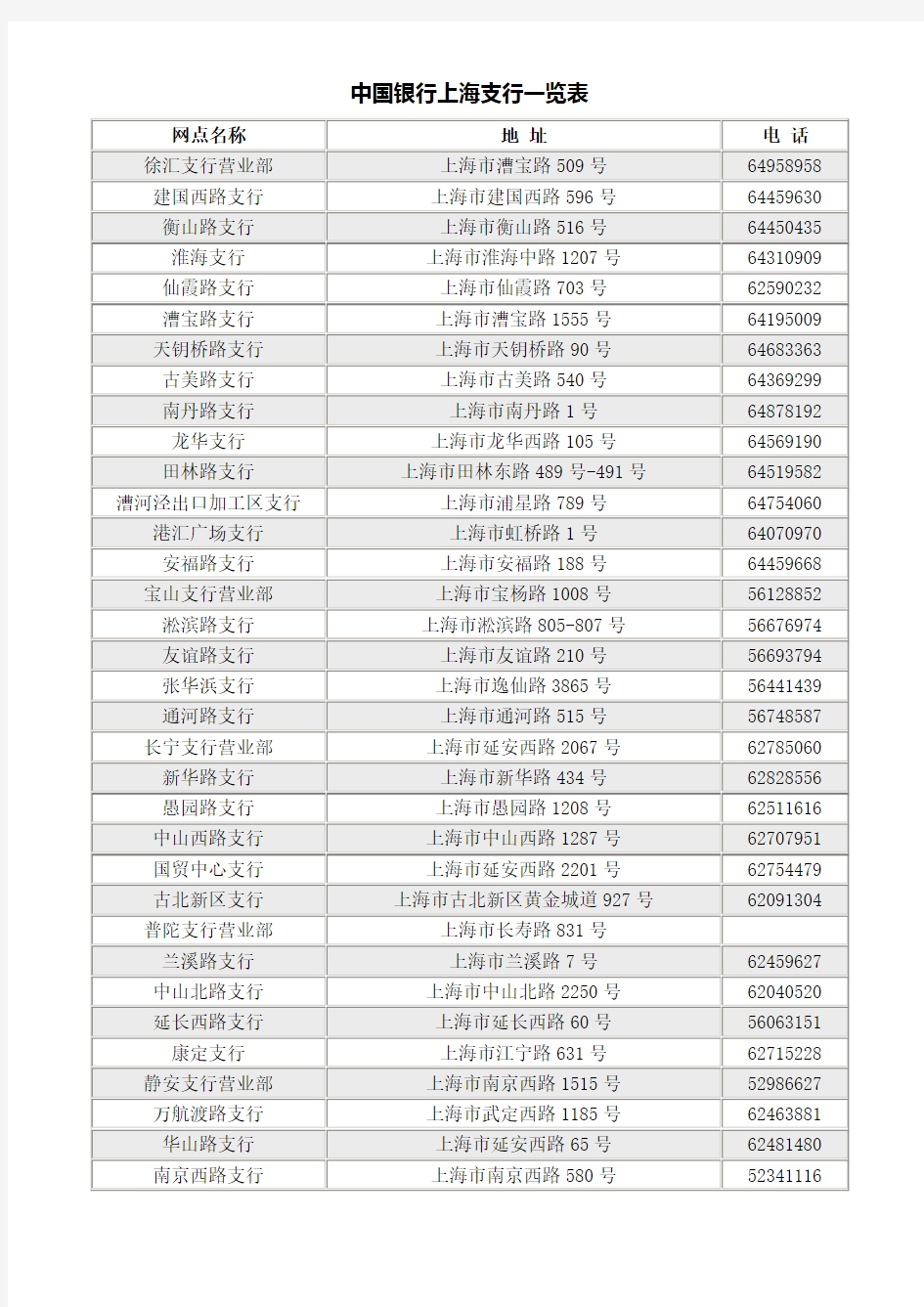 中国银行网点一览表