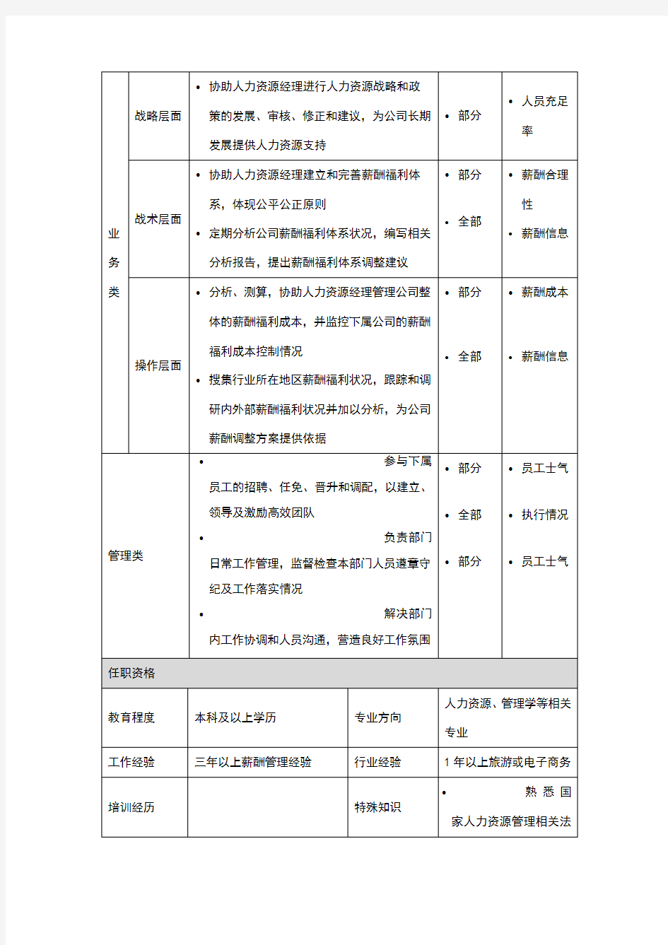 薪酬主管岗位说明书