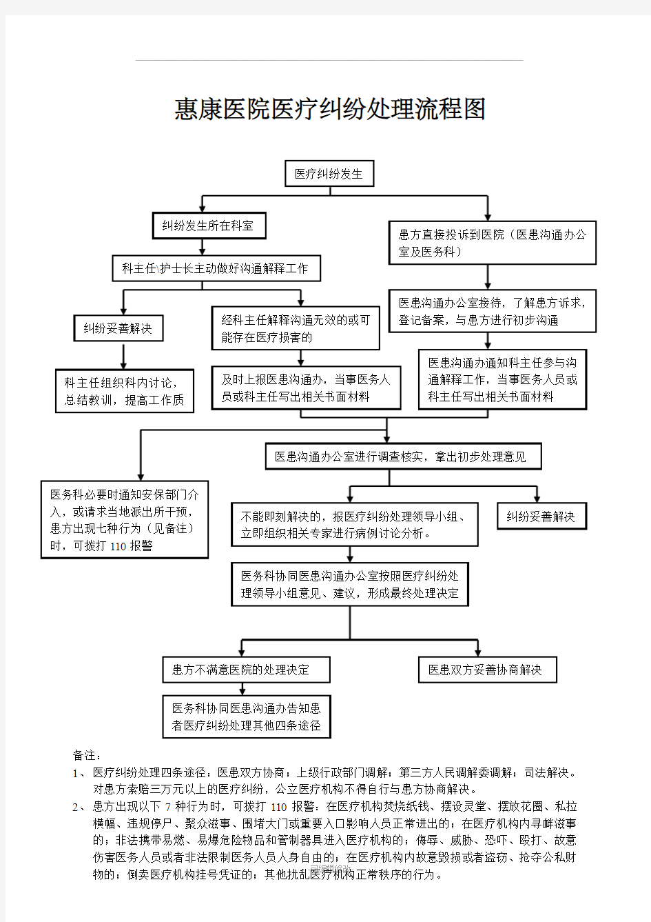 医疗纠纷处理流程图78398