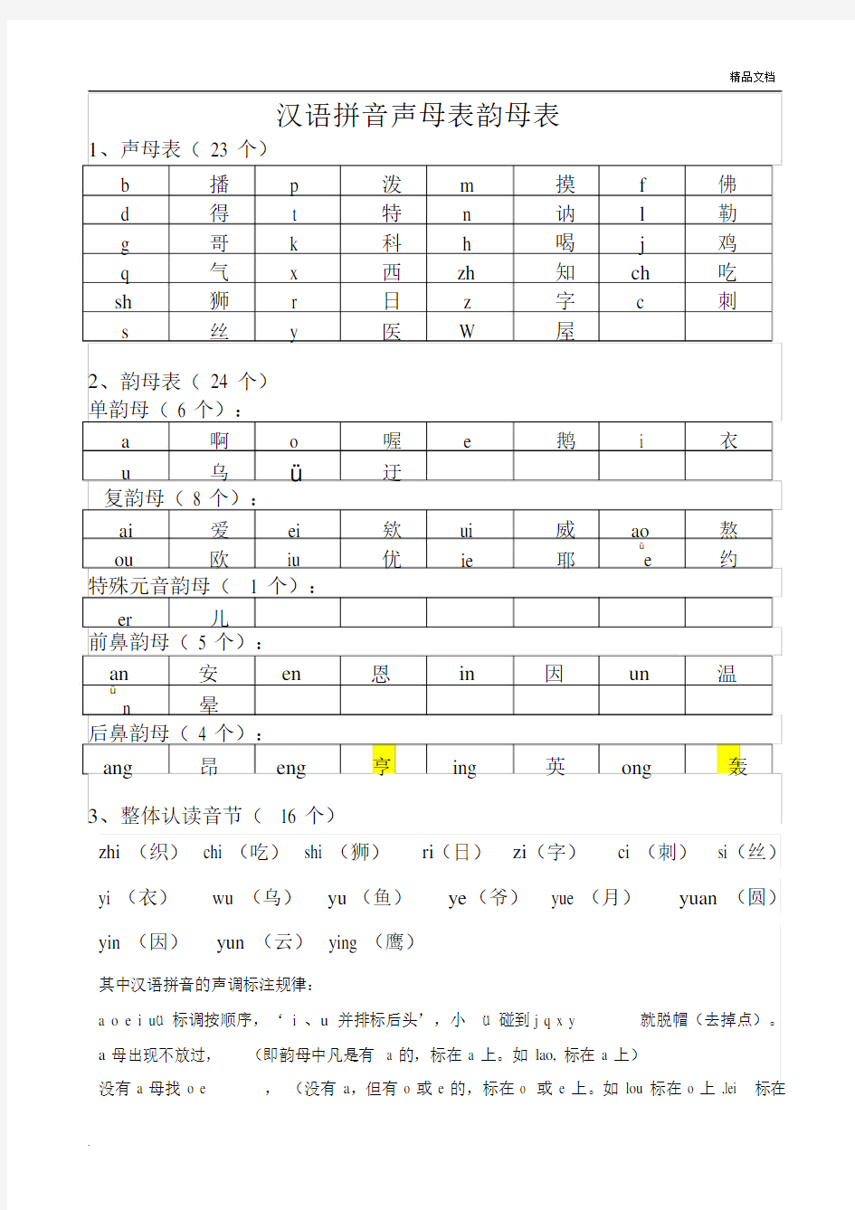 精选汉语拼音声母韵母全表--实用.doc