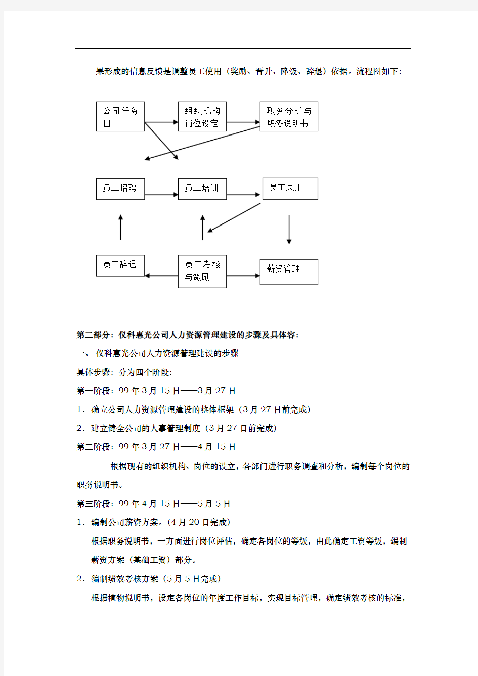 人力资源管理体系建设方案详细