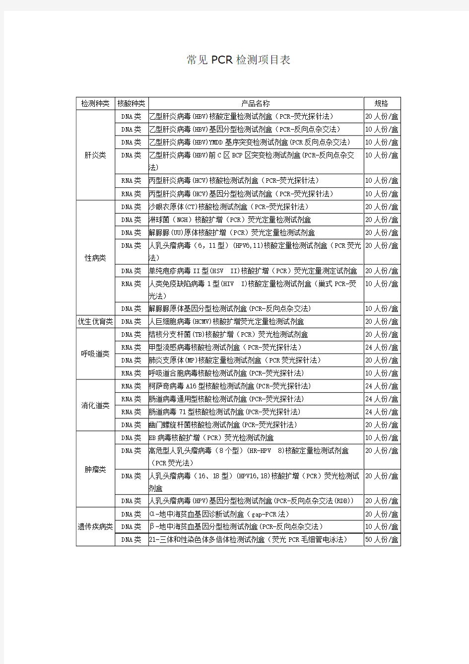 常见PCR检测项目表