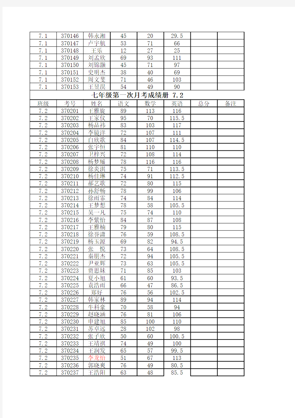 七年级第一次月考成绩登记表