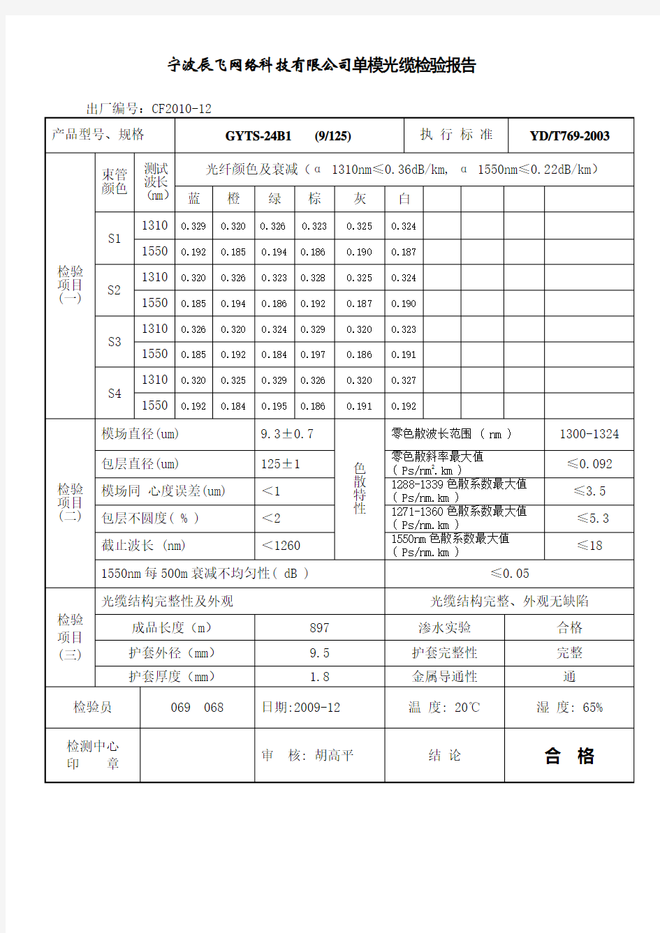 单模光缆检验报告