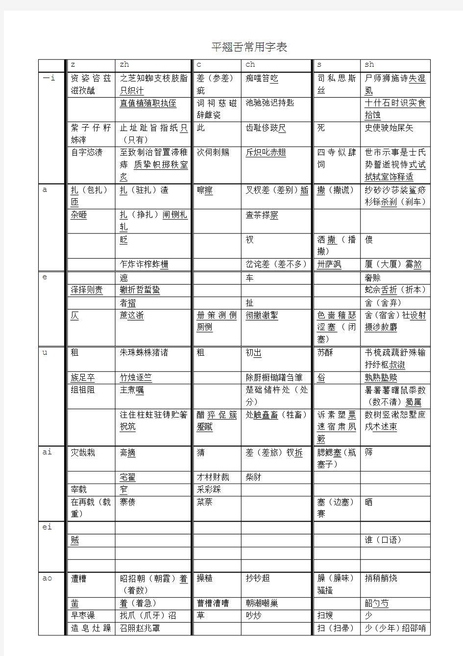 平翘舌常用字速表