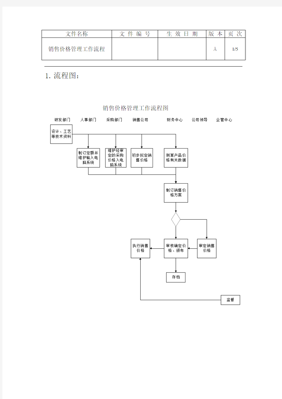 销售价格管理工作流程