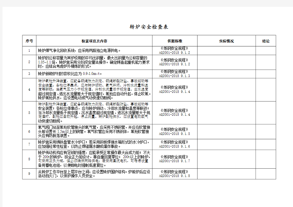 转炉安全检查表