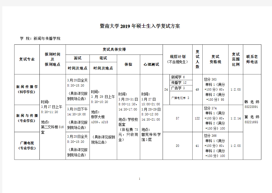 2019年暨南大学新闻与传播学院硕士研究生复试名单及方案