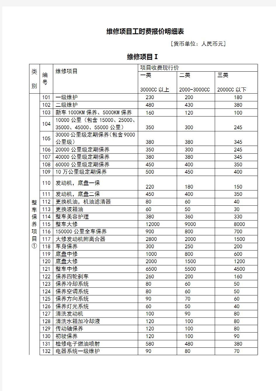 维修项目工时费报价明细表