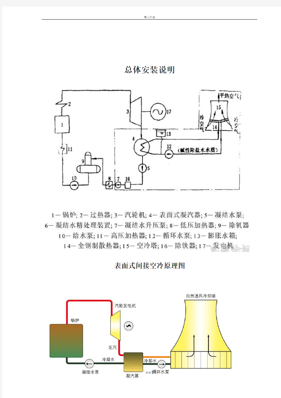 间接空冷安装施工方案