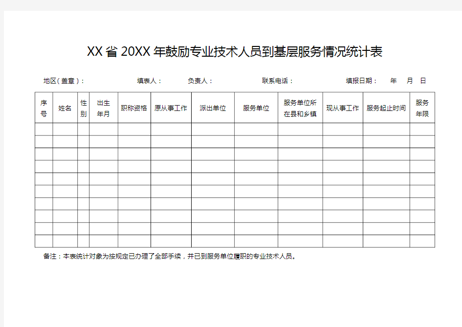 鼓励专业技术人员到基层服务情况统计表-模板