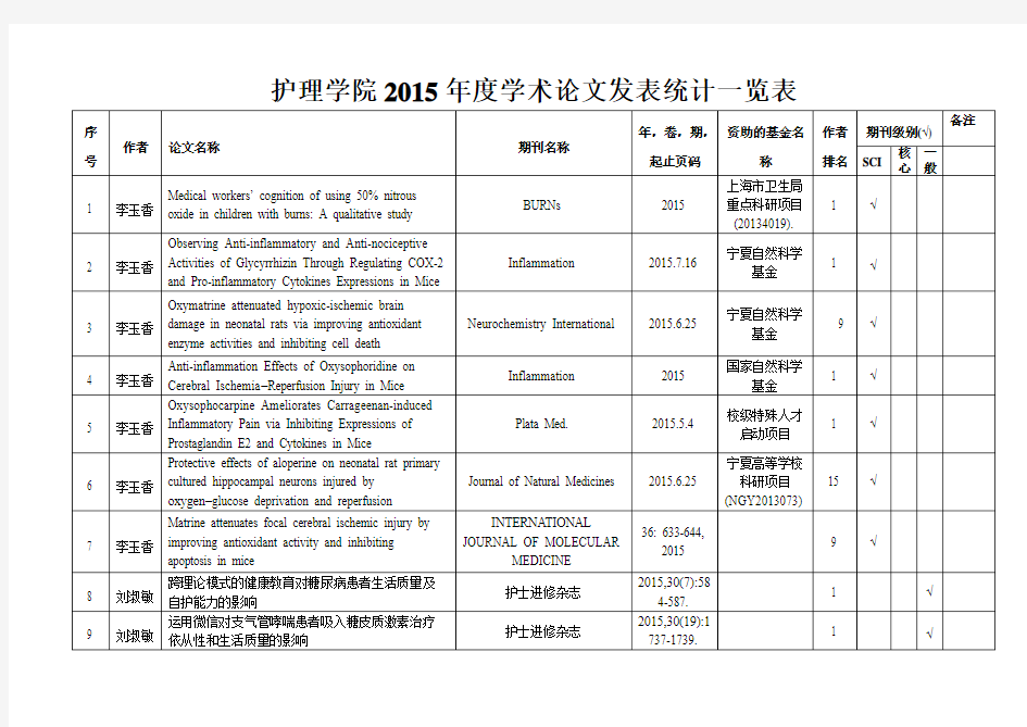 护理学院2015学术论文发表统计一览表