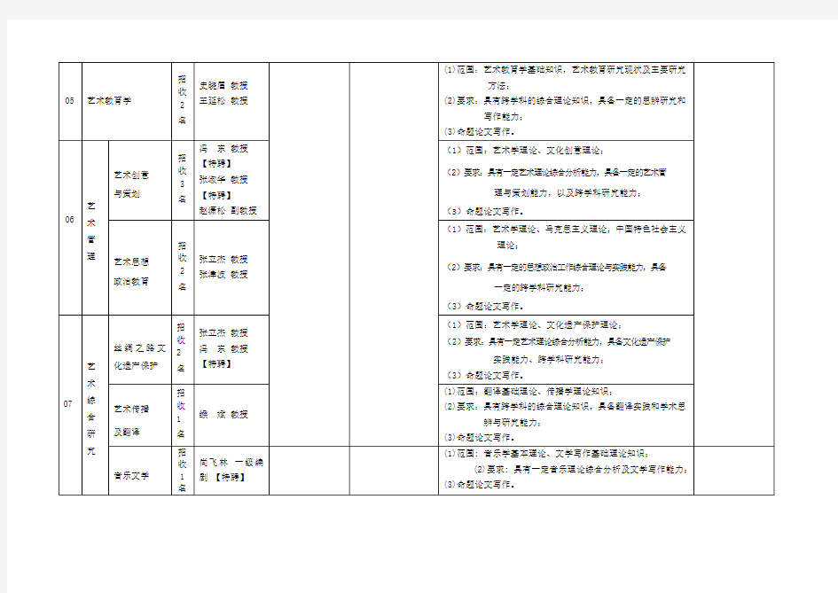 西安音乐学院2019年学术型专业学位硕士研究生招