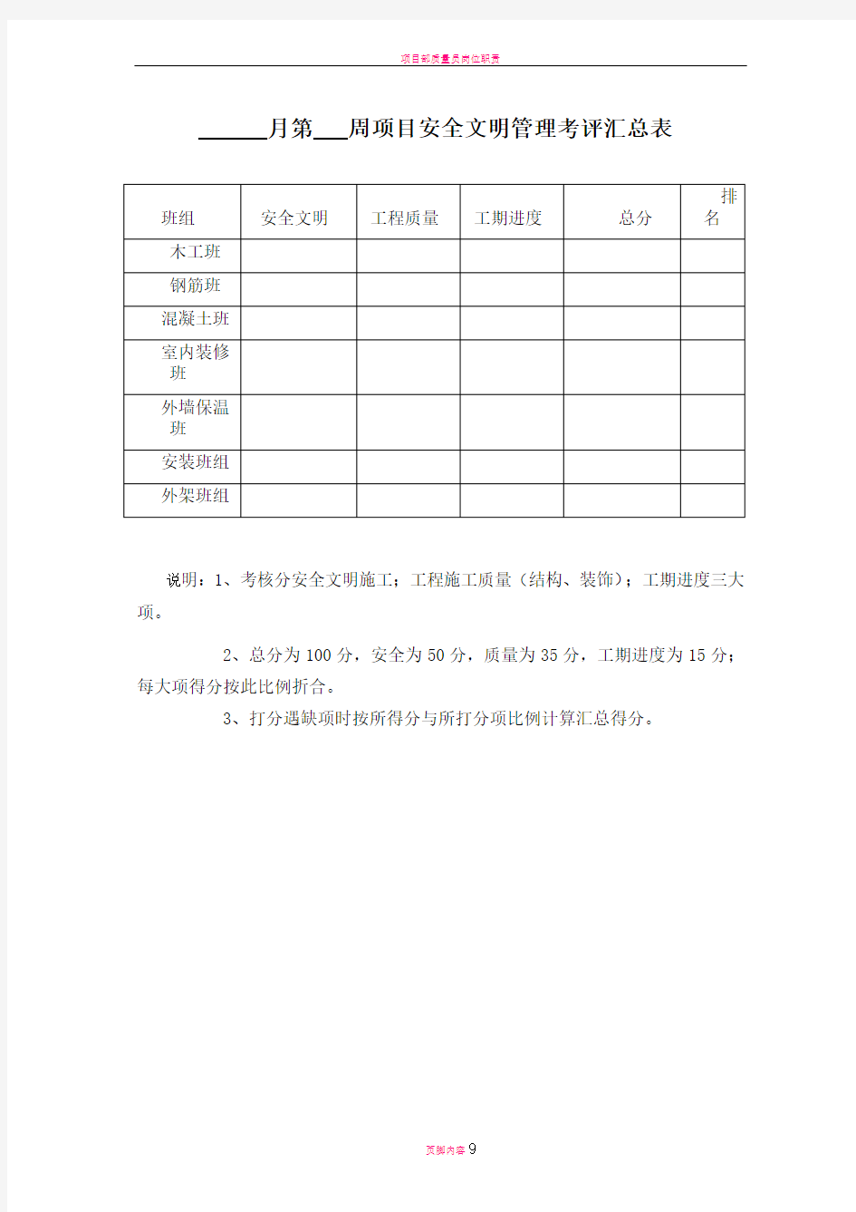 项目部质量安全检查考评表