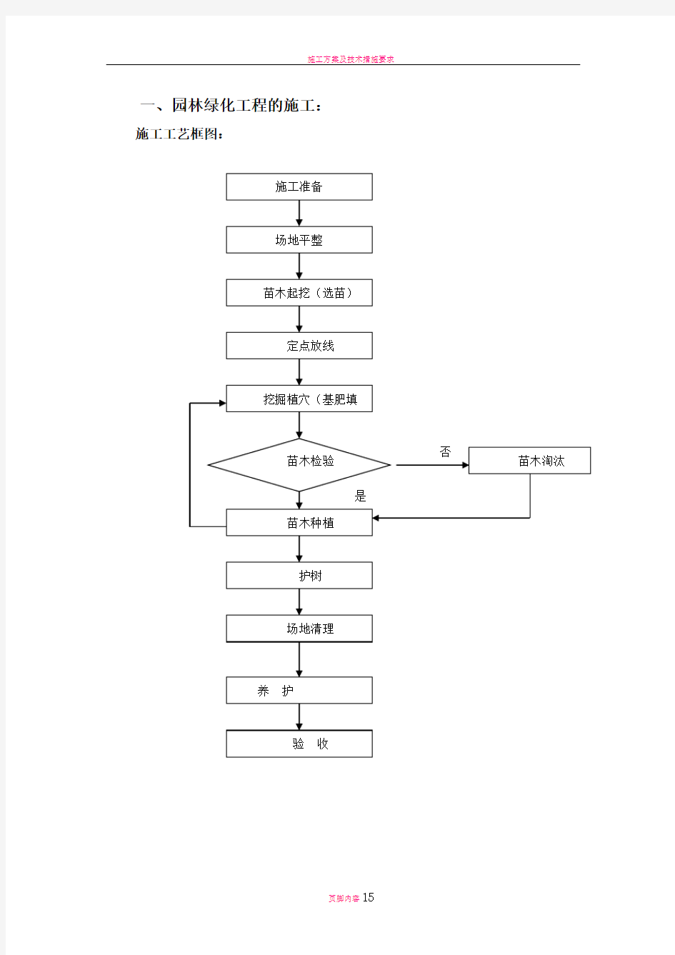园林绿化施工工艺