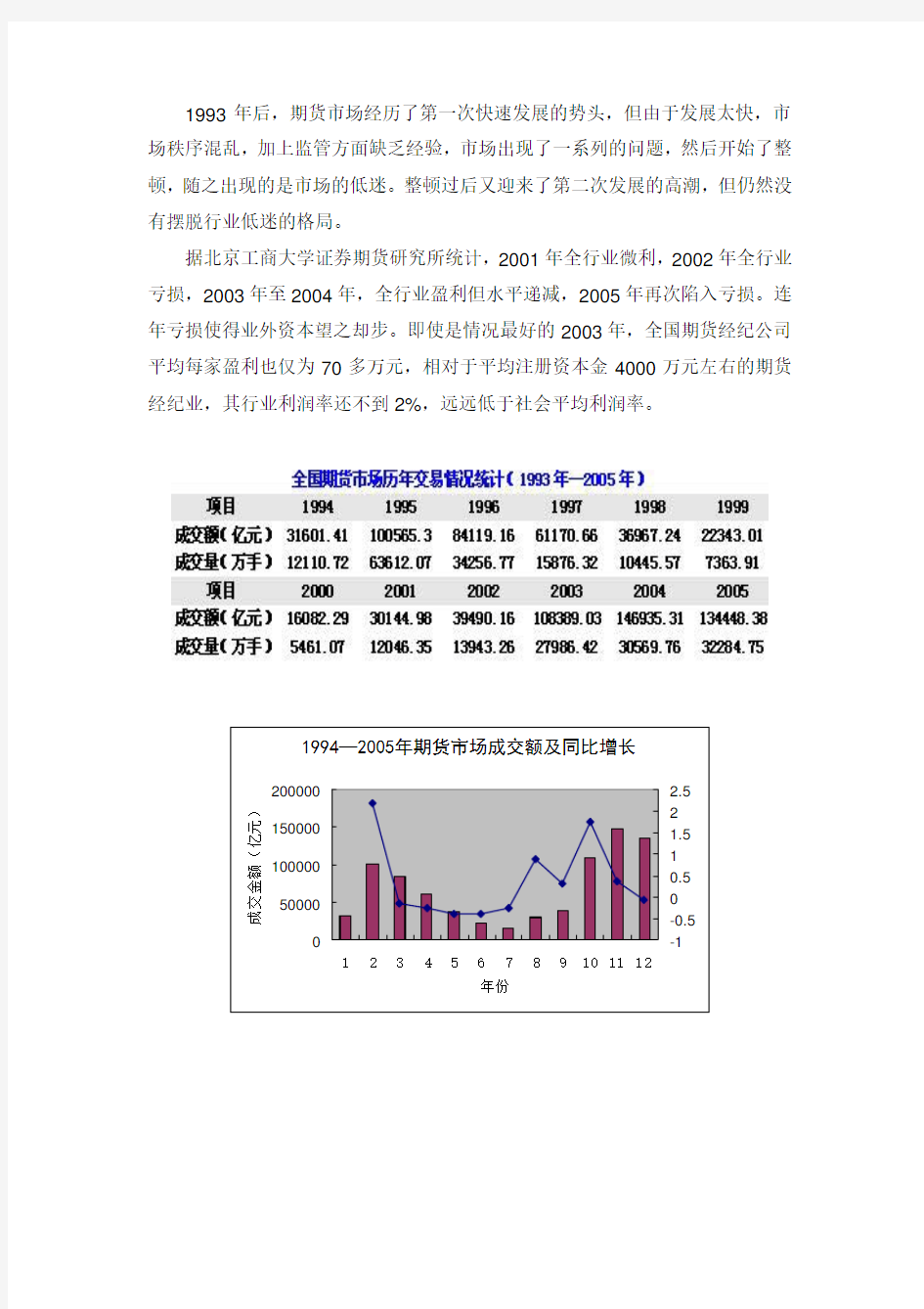 中国期货行业研究报告