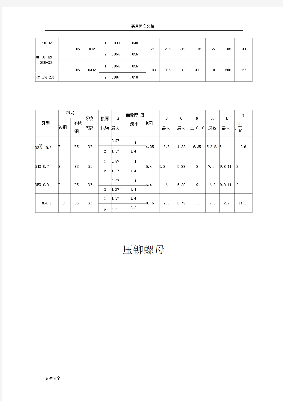 压铆螺母尺寸及开孔尺寸