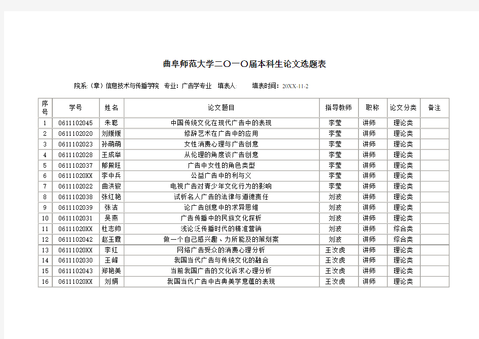 终端促销-曲阜师范大学二〇一〇届本科毕业生毕业论文选题表广告学do 精品