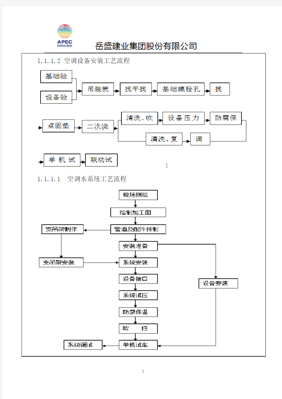 通风空调工程施工技术交底