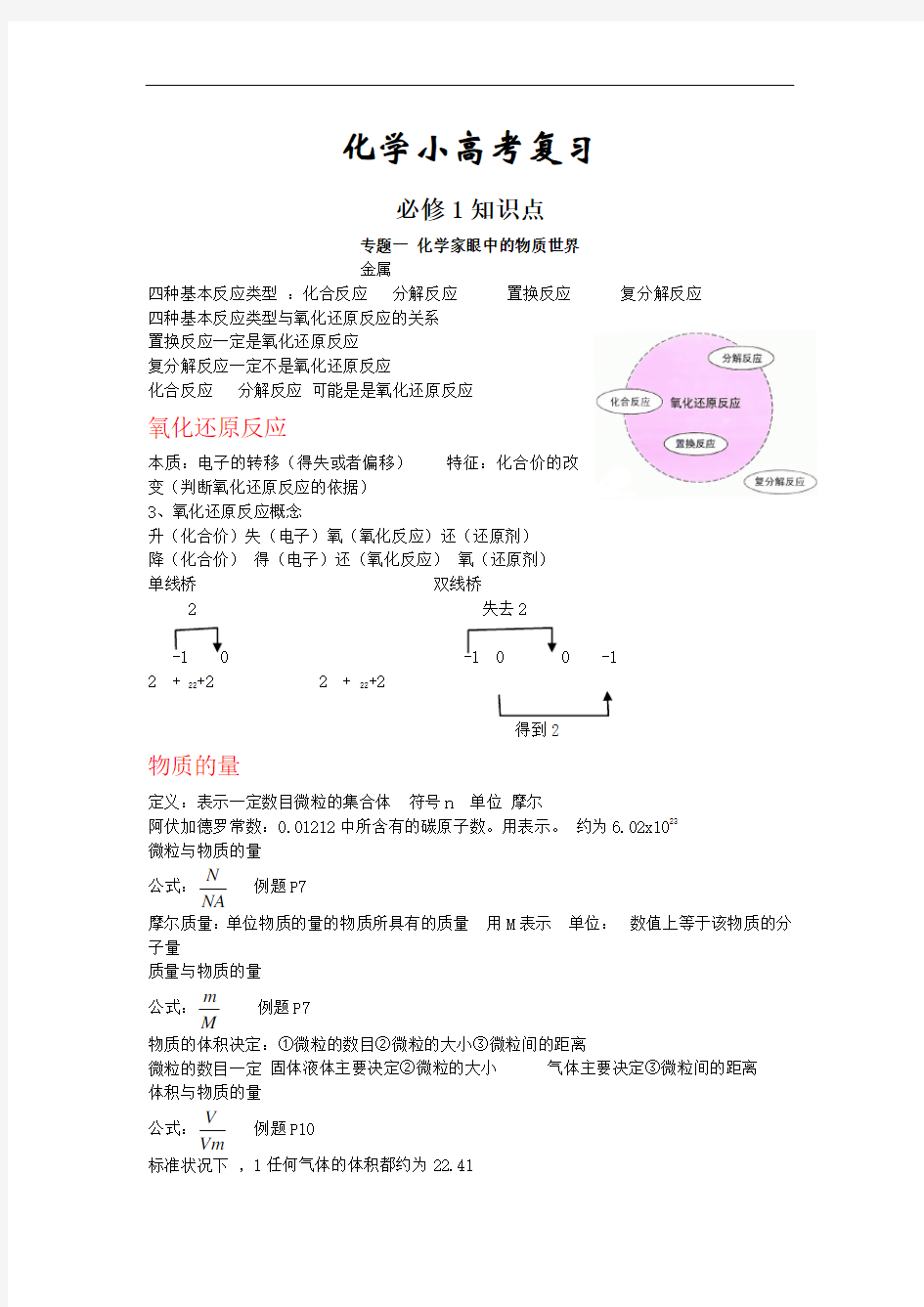 小高考化学知识点重要