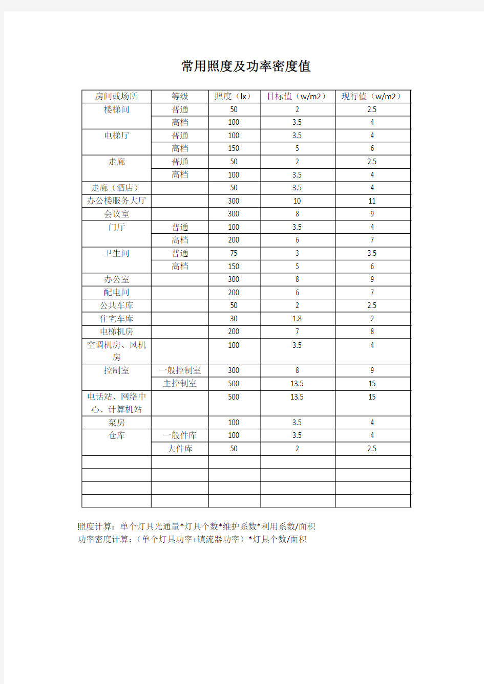 常用照度及功率密度值