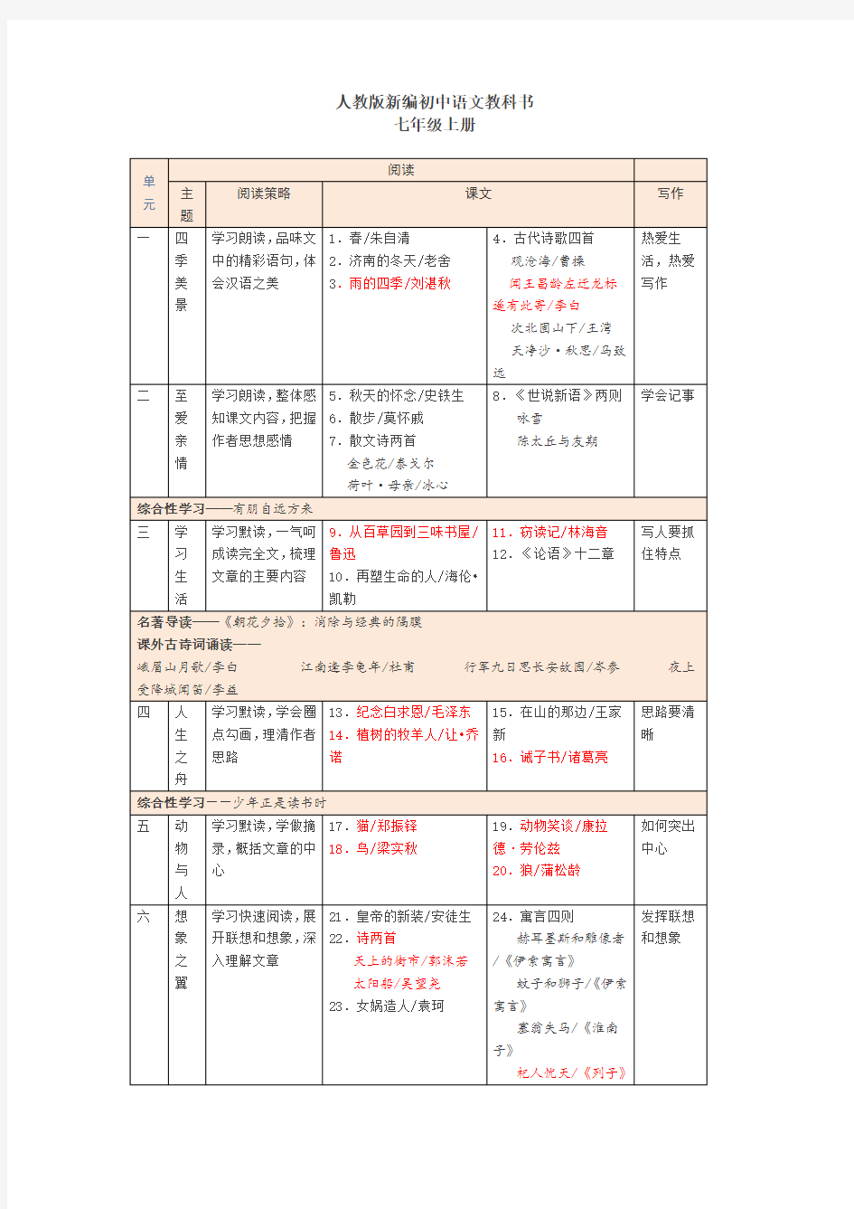 部编本语文新教材三年目录(初稿)