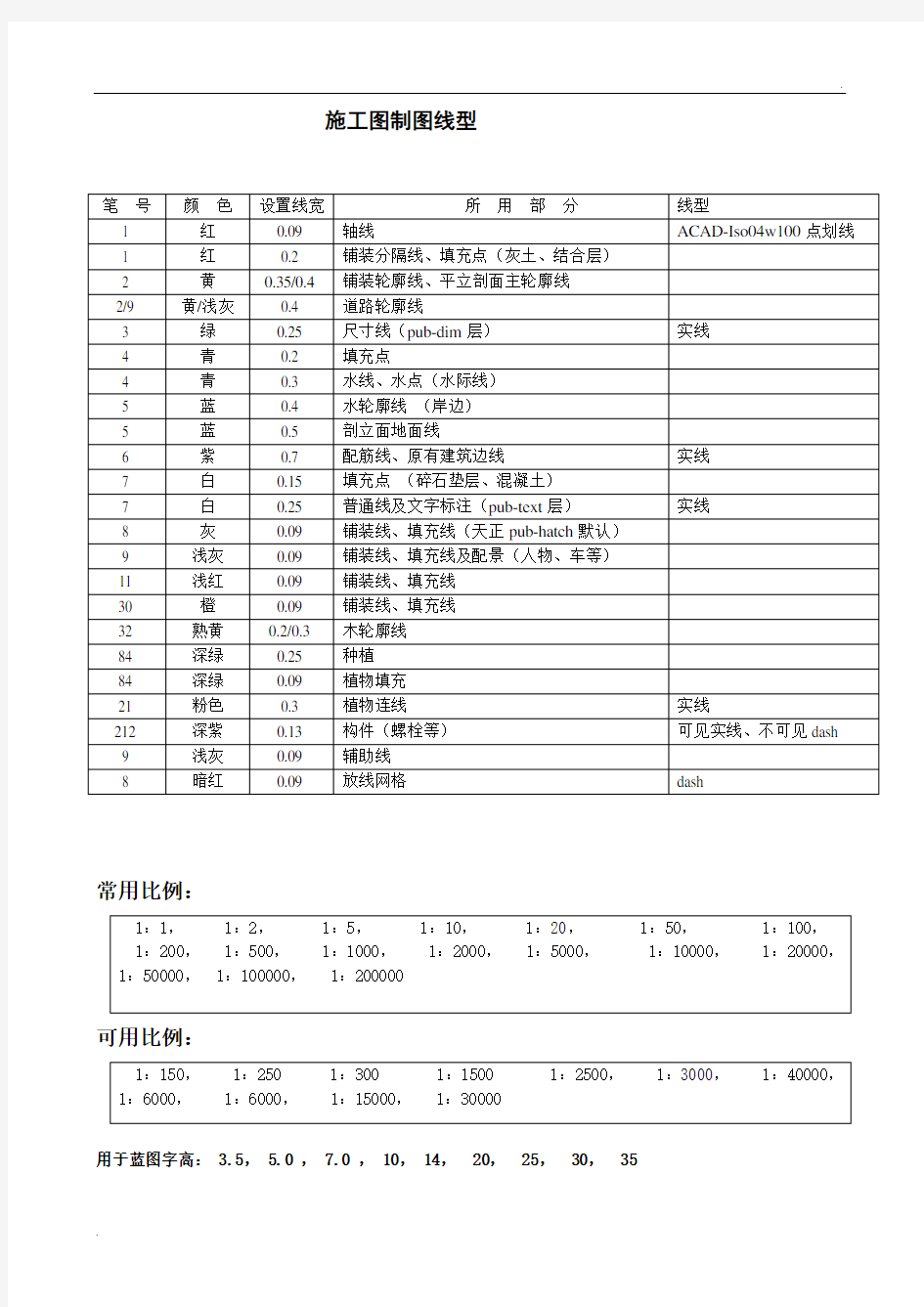 景观施工图制图线型