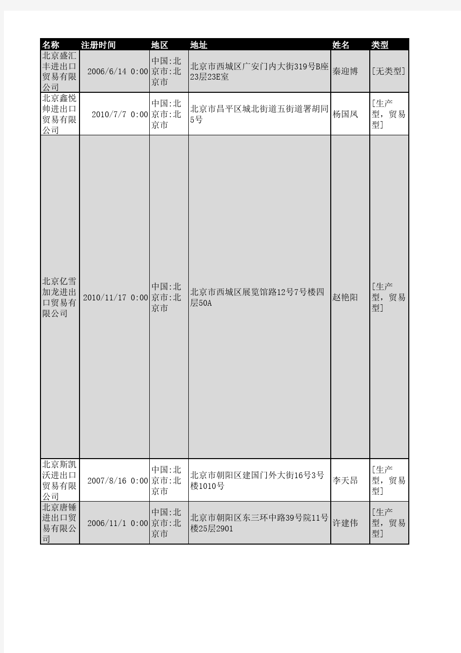 2018年北京市进出口贸易企业名录1580家