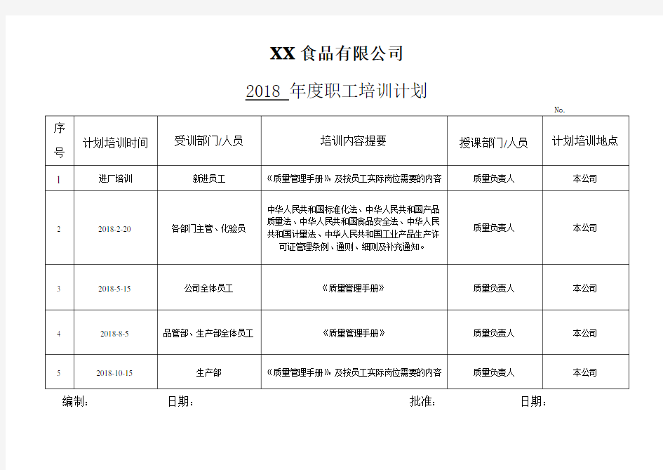 (完整版)食品厂培训计划