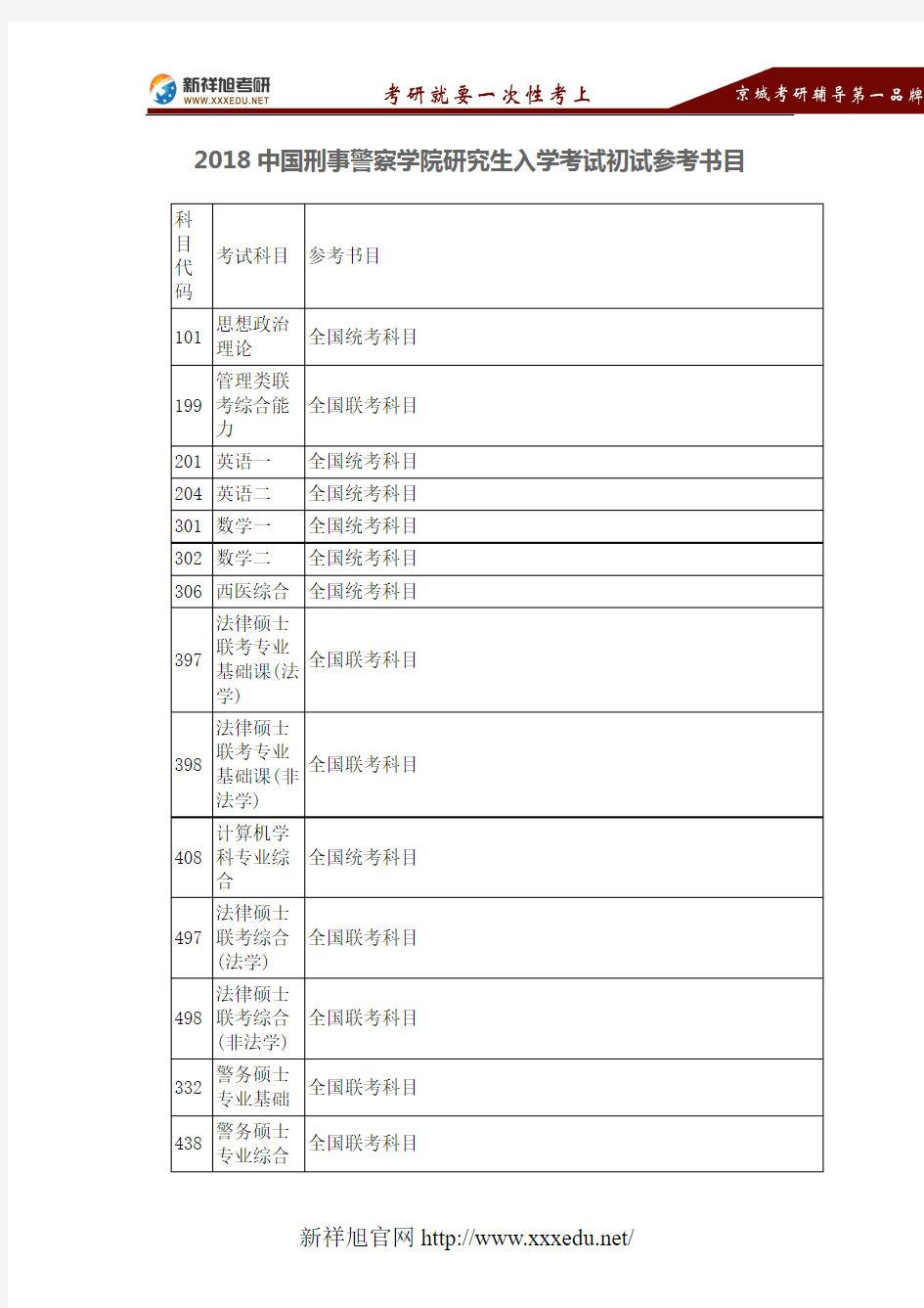 2018中国刑事警察学院研究生入学考试初试参考书目
