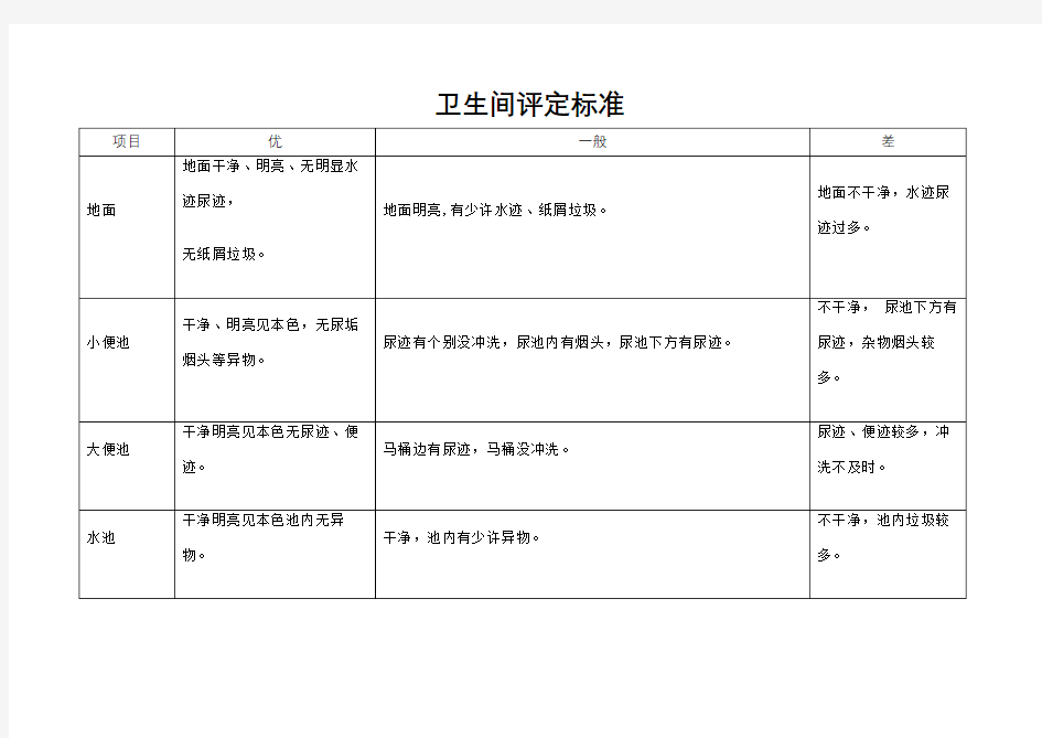 卫生间保洁检查表