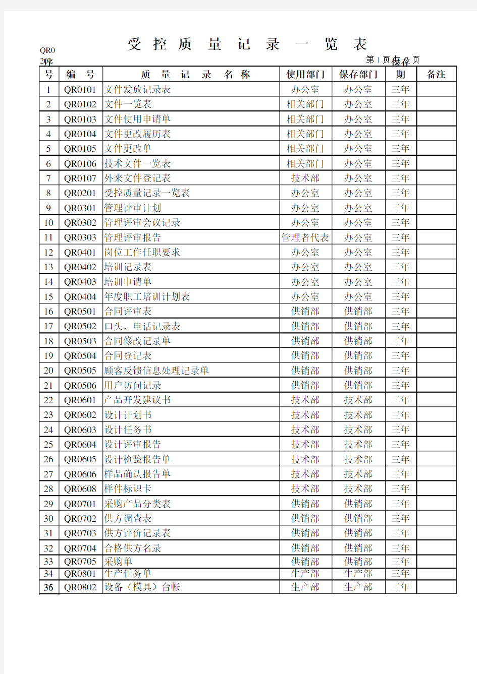 质量记录一览表汇总(办公室使用)