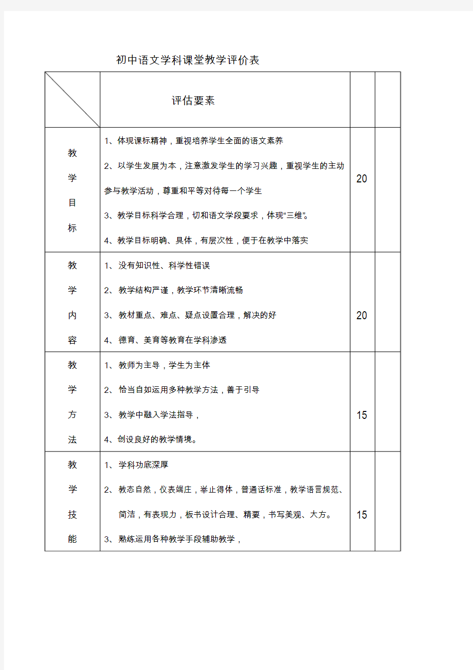 初中语文学科课堂教学评价表