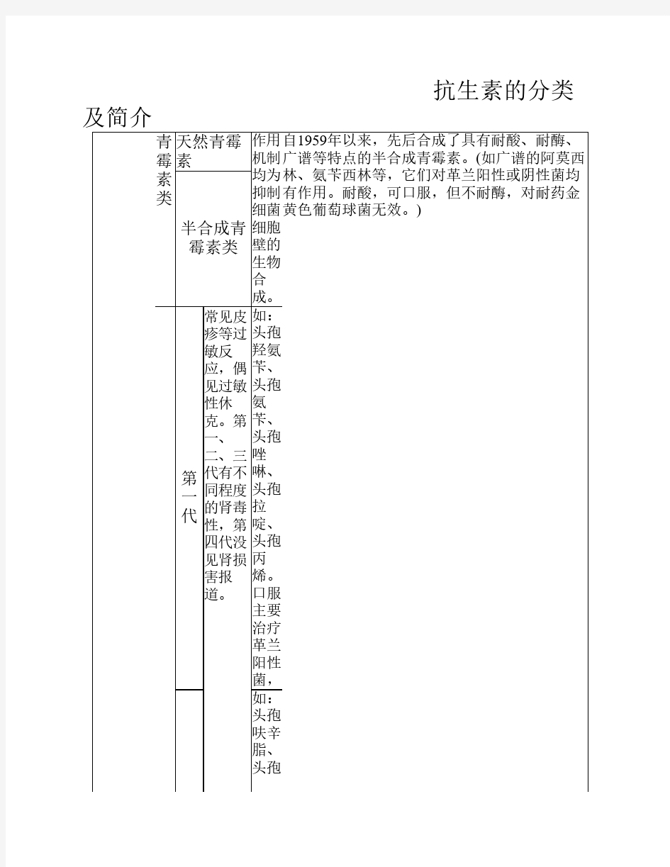 抗生素分类简介及作用机制