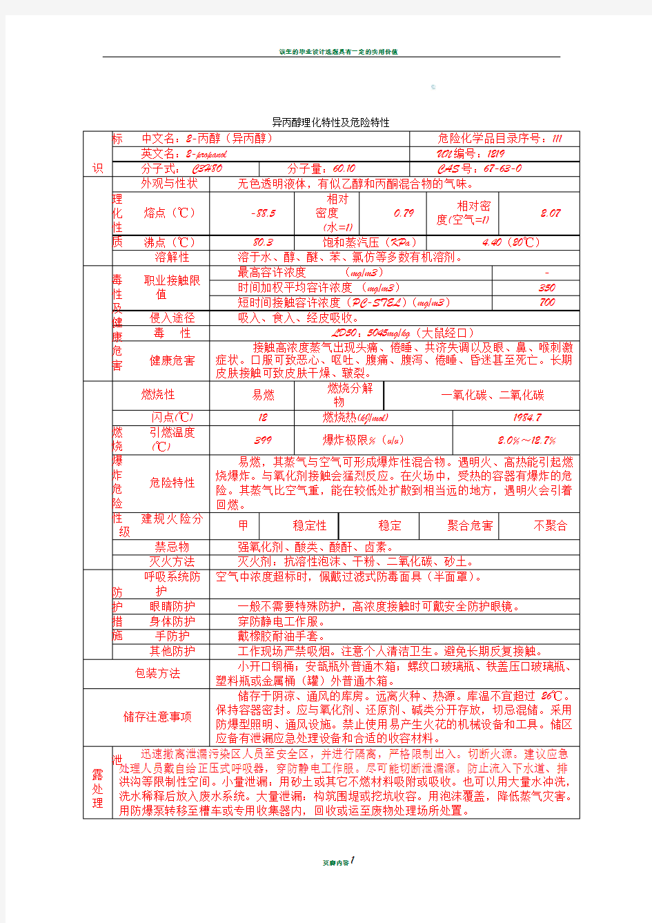 异丙醇理化特性及危险特性(新)