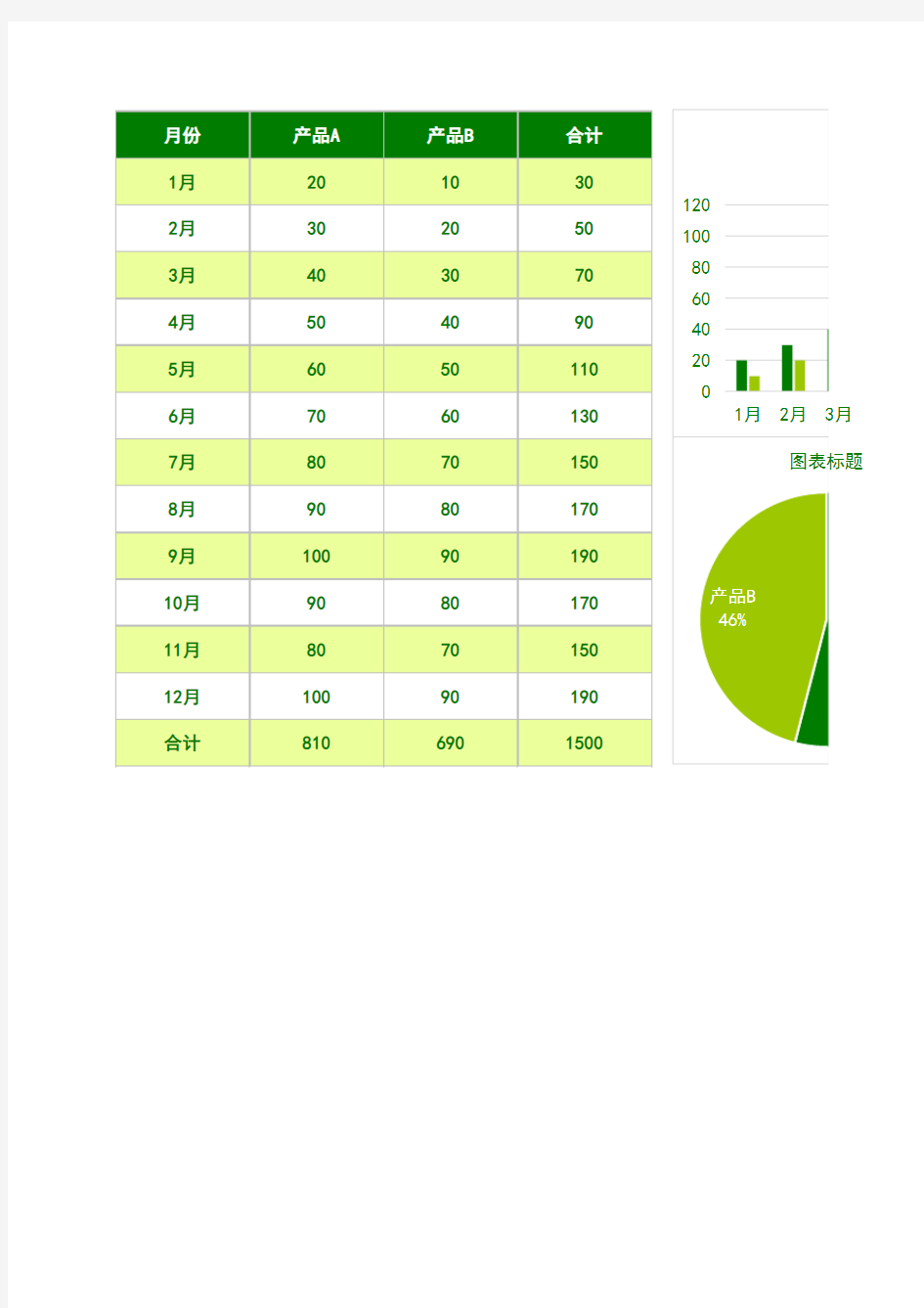 Excel表格通用模板：年销售数据对比