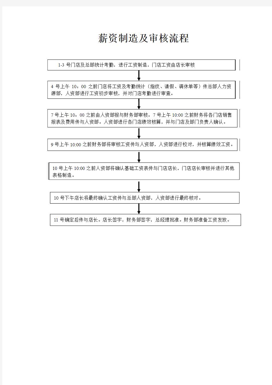 薪资审核及发放流程