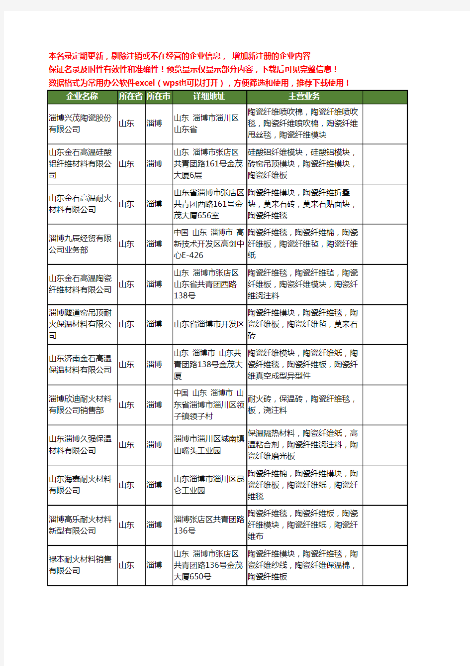 新版山东省淄博陶瓷纤维浇注料工商企业公司商家名录名单联系方式大全16家
