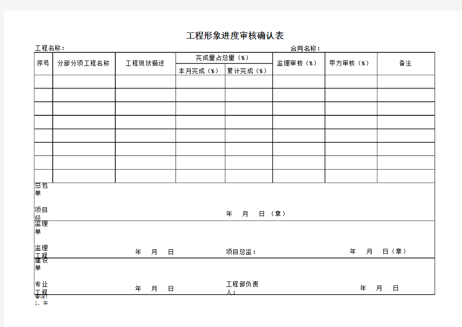 工程形象进度审核确认表