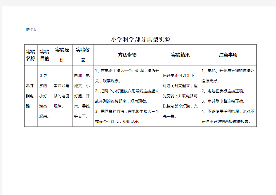 小学科学教师实验操作技能大赛