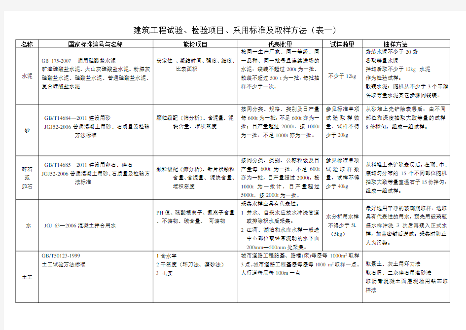 房建所有试验取样方法GB