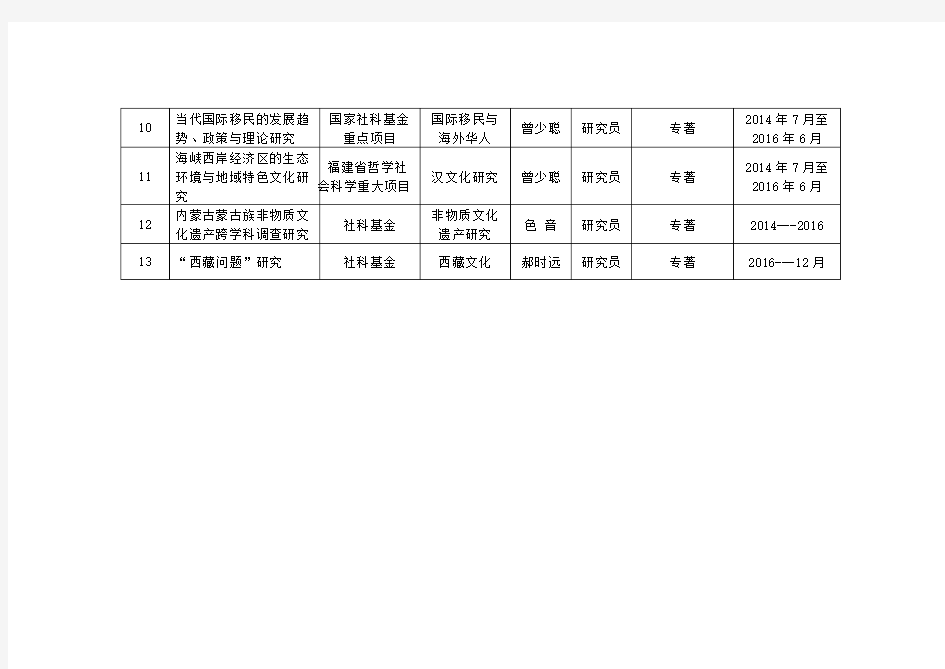 中国社会科学院民族学与人类学研究所