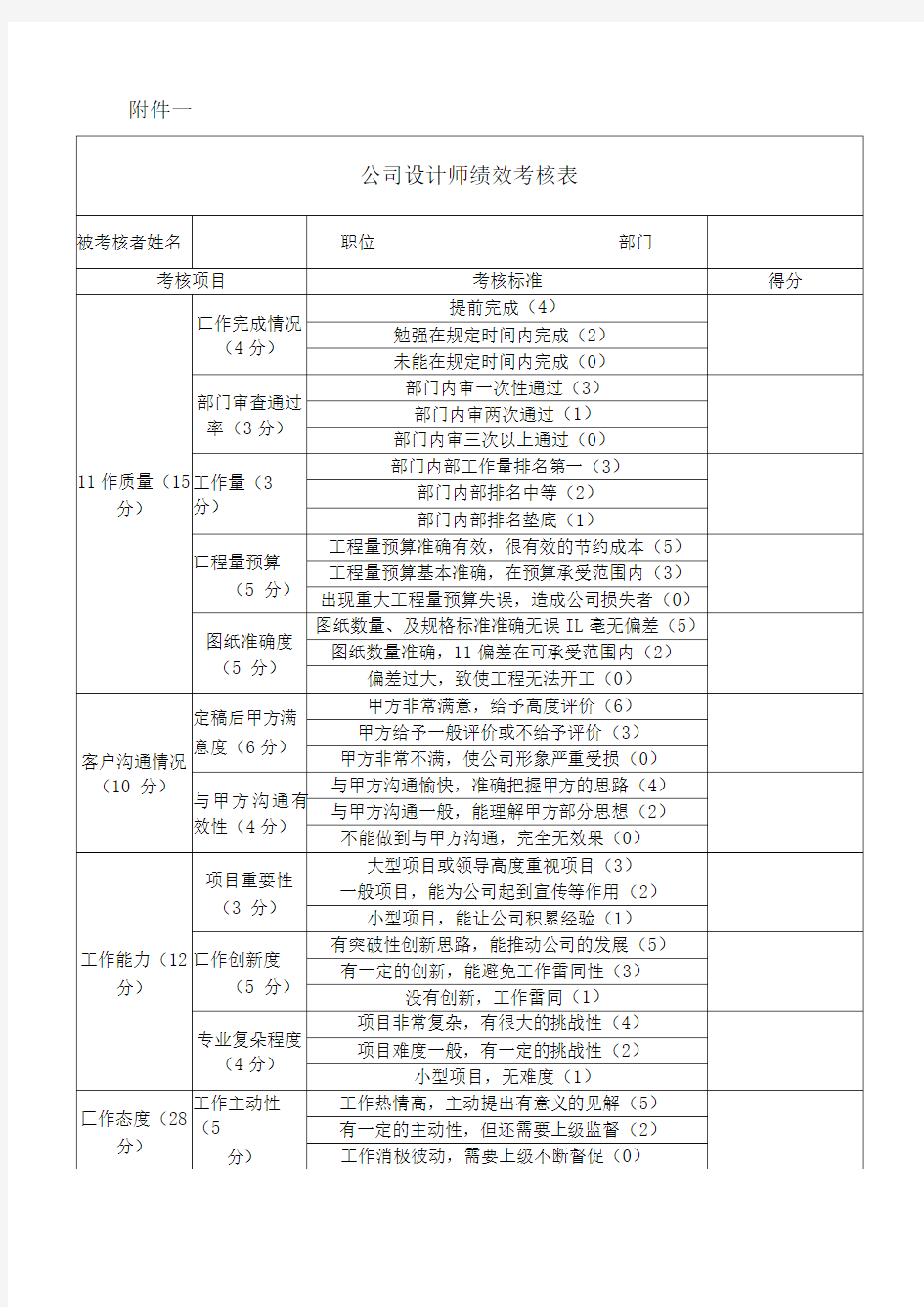 公司设计师绩效考核表