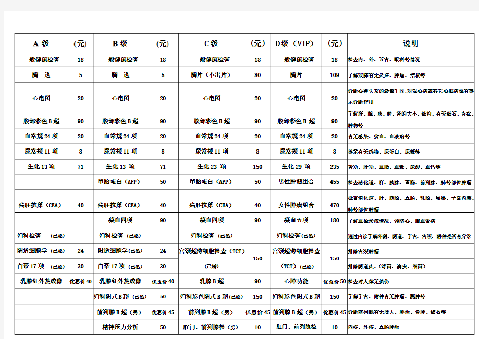 北京市海淀医院体检中心体检项目及收费标准