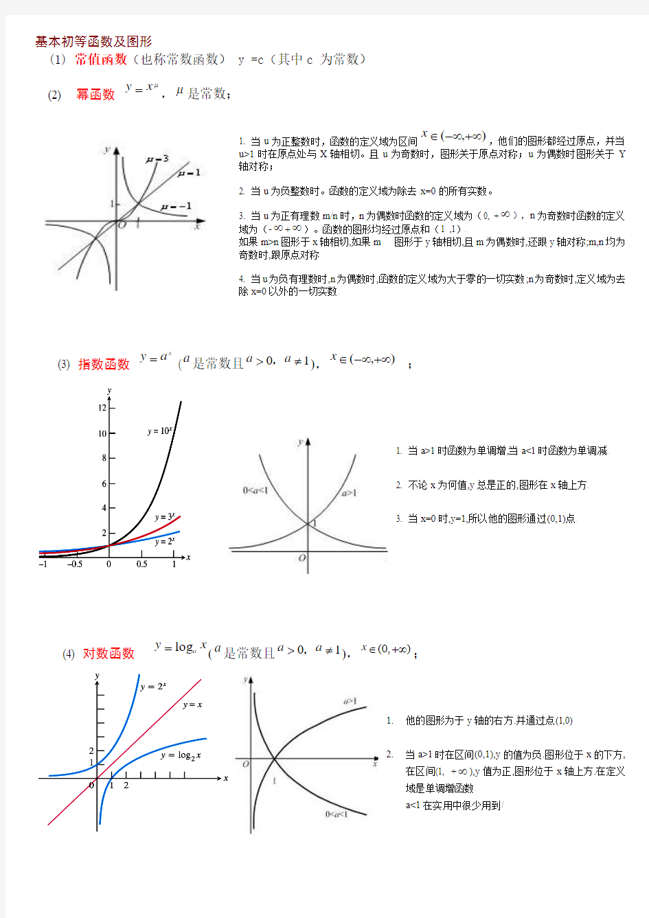 考研数学基本初等函数的图形及性质