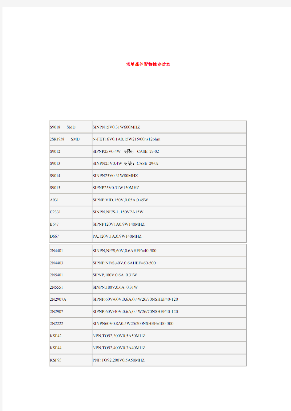 常用晶体管特性参数表