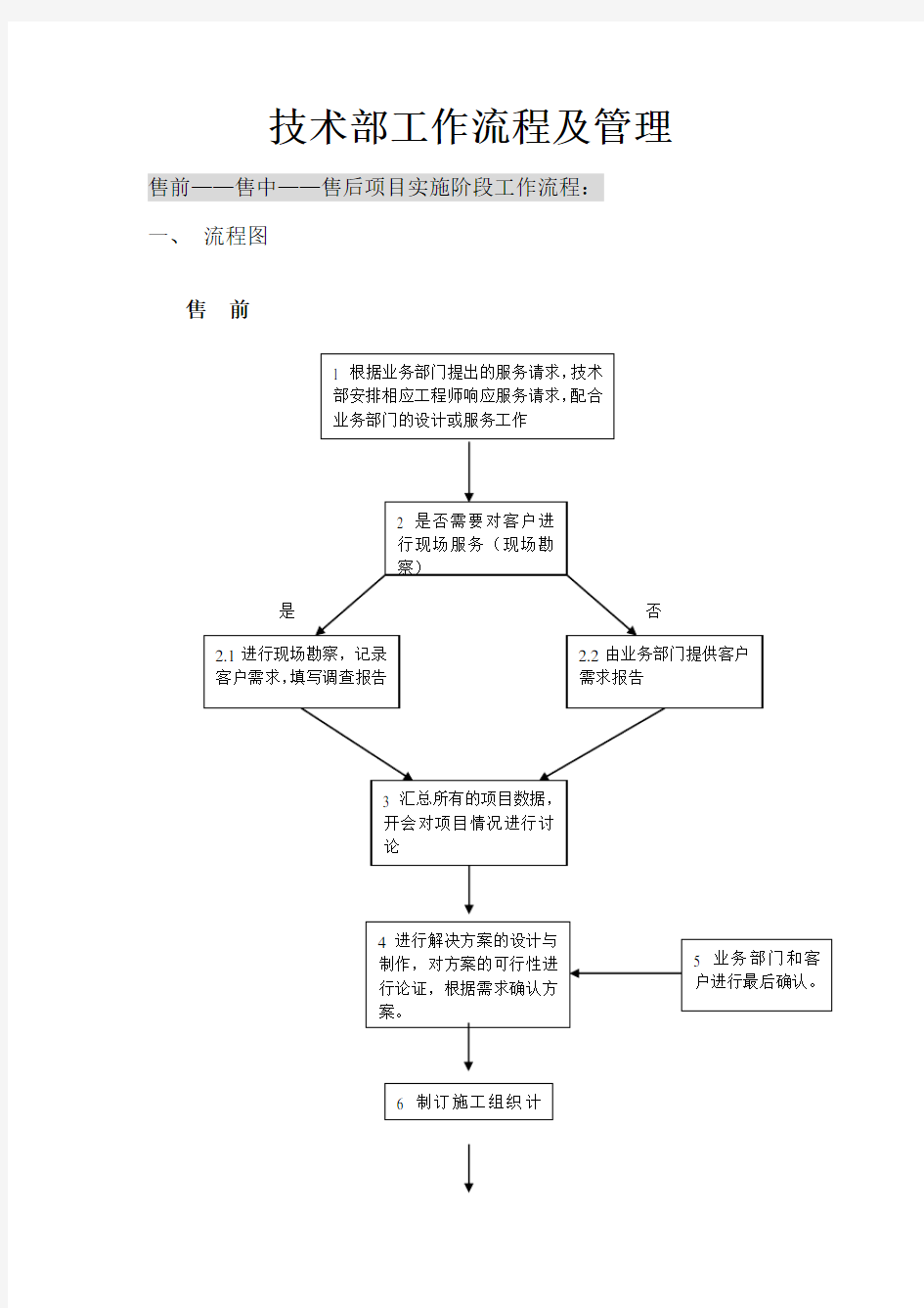 技术部工作流程及管理