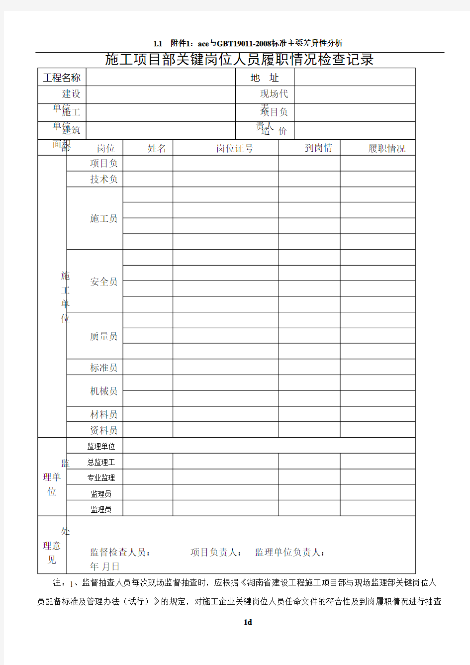 关键岗位人员履职检查记录表2