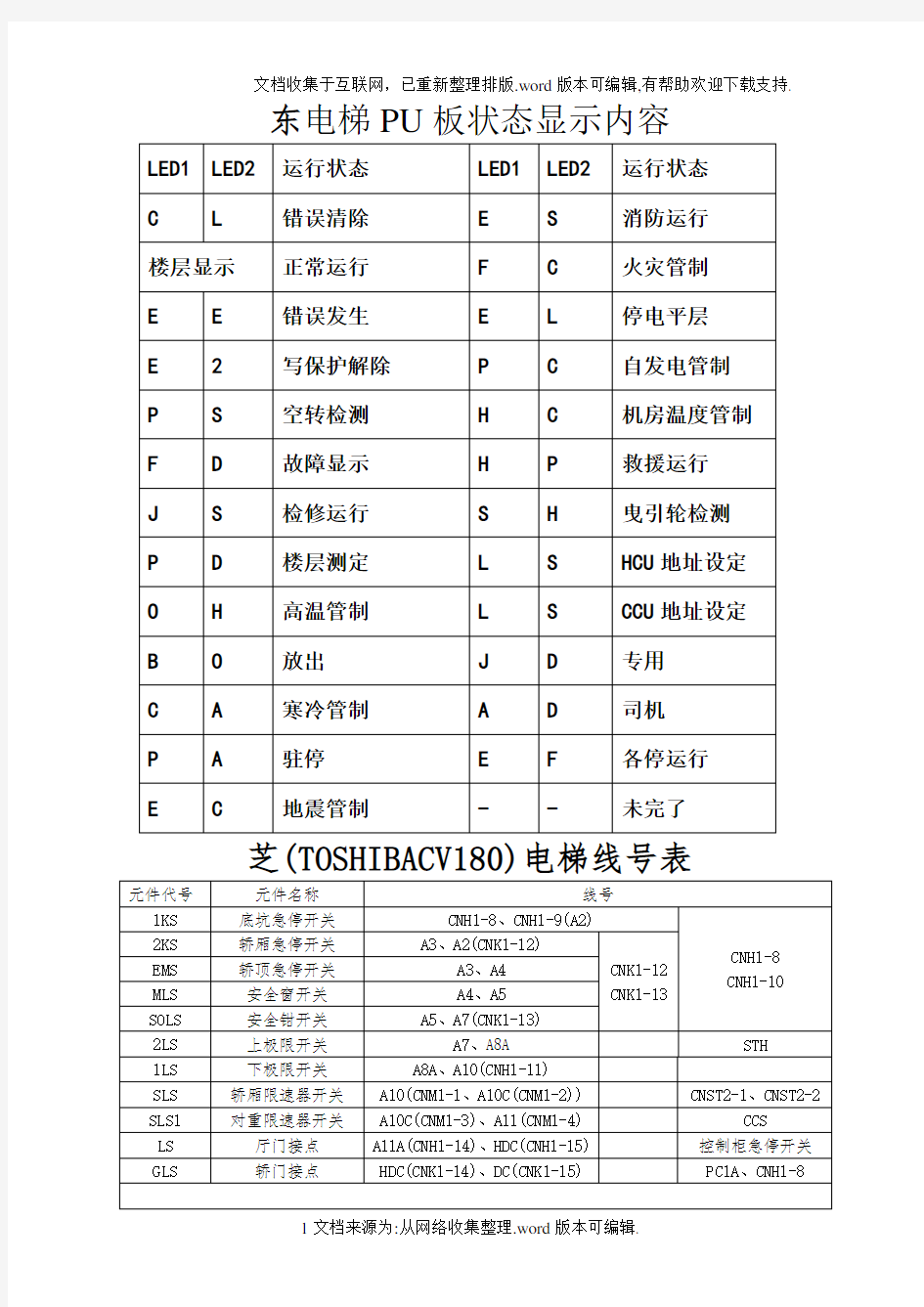 东芝维修资料